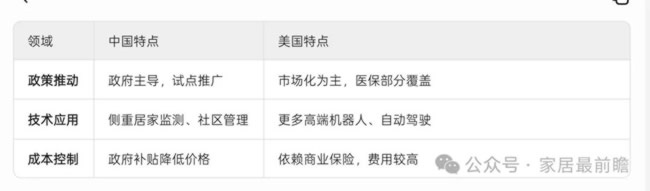 社区局旧改
