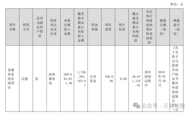 知名家居卖场投资股票亏了一半，有投资者让出清该股！