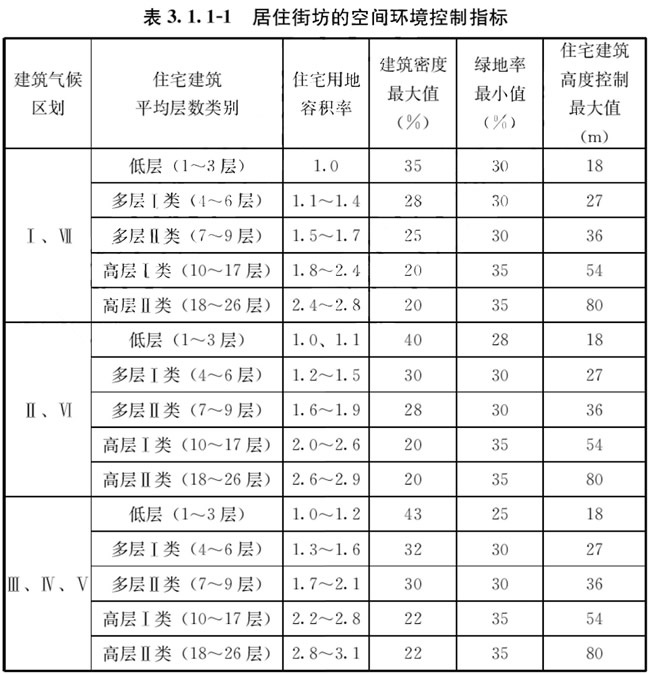好房新国标