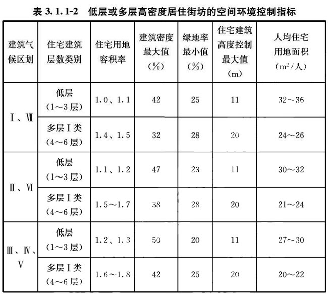 好房新国标