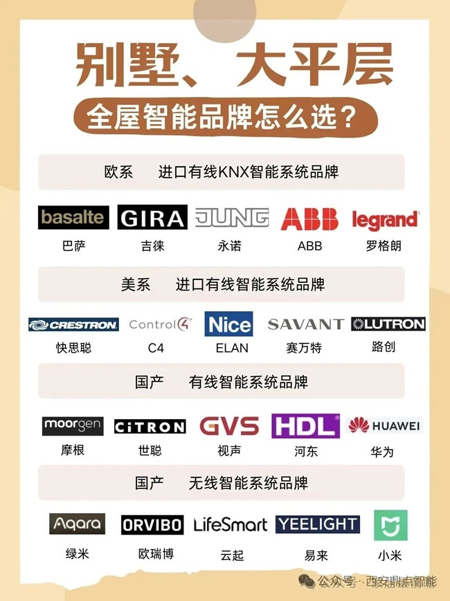 存量房时代