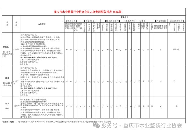 木业整装行业