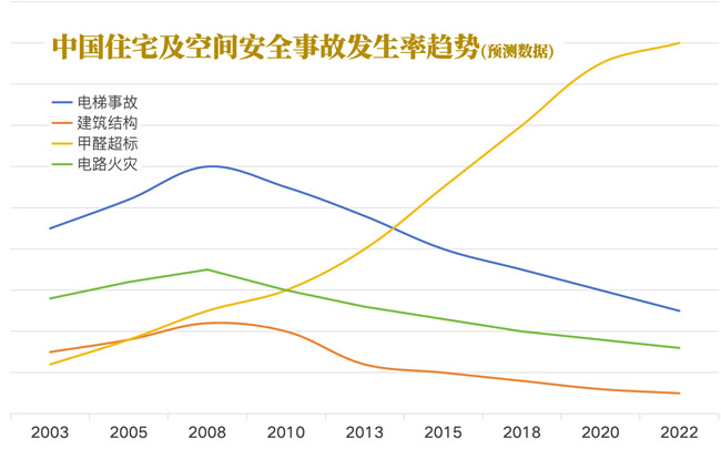 《住宅项目规范》好房新国标：从“水泥盒子”到“品质住宅”的重大转型